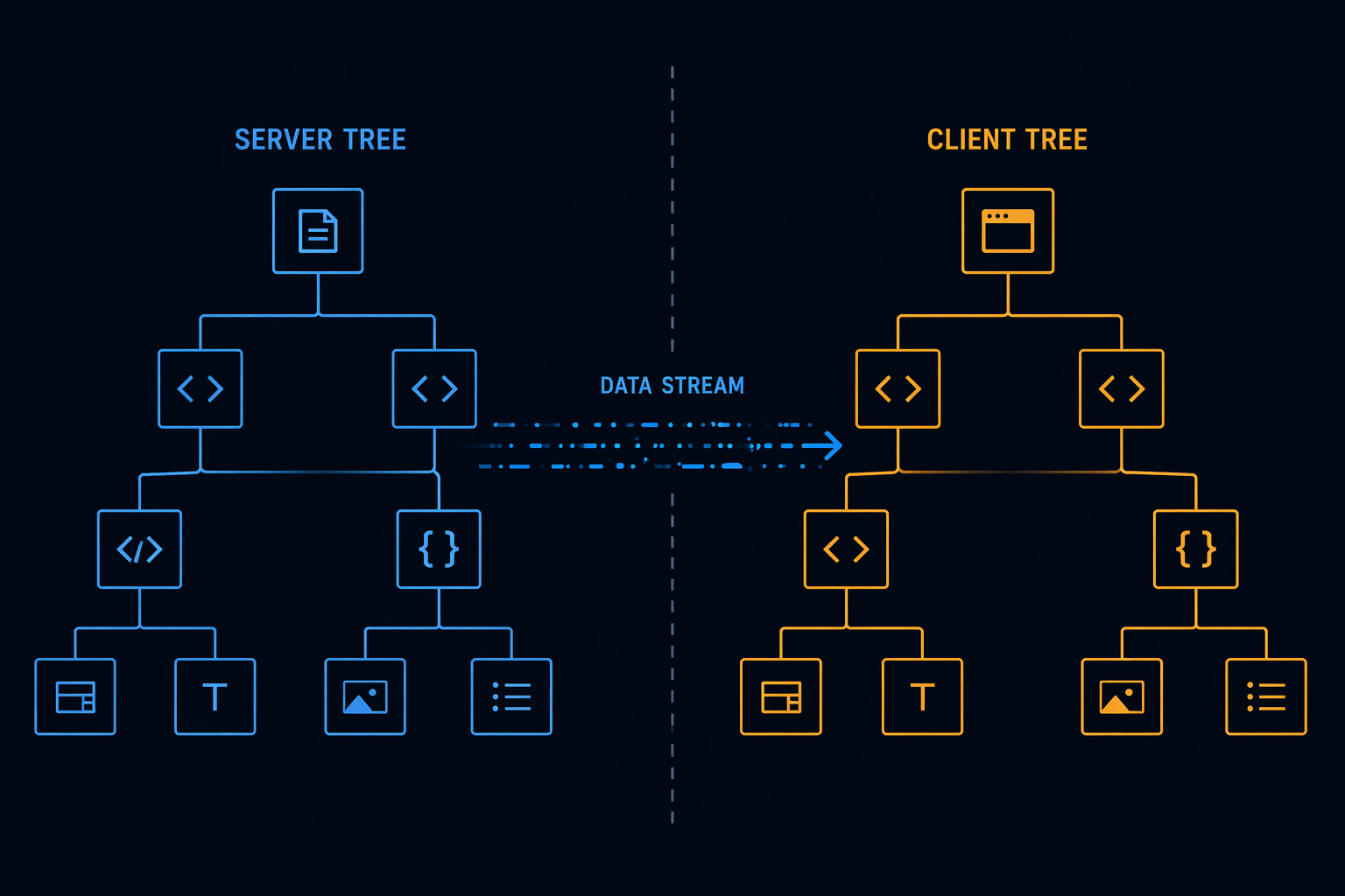 Client Shell vs Server Shell